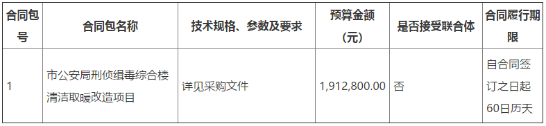 清潔取暖改造項(xiàng)目