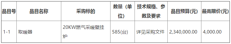 三標(biāo)段20KW燃?xì)獠膳趻鞝t