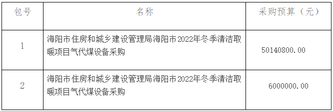 海陽(yáng)市2022年冬季清潔取暖項(xiàng)目氣代煤設(shè)備23392戶招標(biāo)