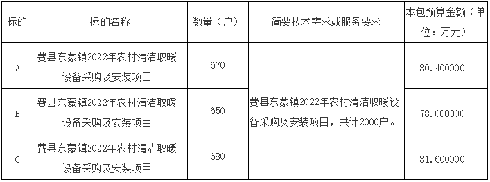 山東省臨沂市費(fèi)縣東蒙鎮(zhèn)2022年農(nóng)村清潔取暖設(shè)備采購(gòu)及安裝