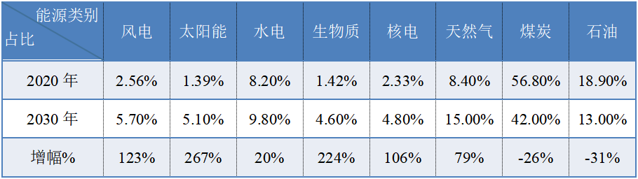 排放要求過高、地方各自為政，明確生物質(zhì)供熱頂層設(shè)計(jì)迫在眉睫8