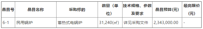 固陽縣2022年清潔取暖項目（蓄熱式電鍋爐）6