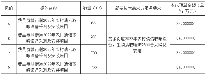 生物質(zhì)爐具2800套