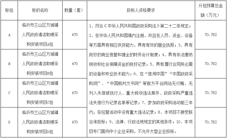 臨沂市蘭山區(qū)方城鎮(zhèn)人民政府清潔取暖采購安裝項目