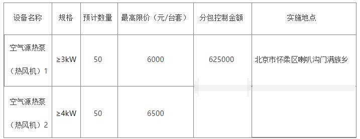 懷柔區(qū)喇叭溝門(mén)滿族鄉(xiāng)2022年農(nóng)村地區(qū)“減煤換煤”工程“煤改電”設(shè)備供貨及供應(yīng)商采購(gòu)項(xiàng)目空氣源熱泵（熱風(fēng)機(jī)）（第3包）