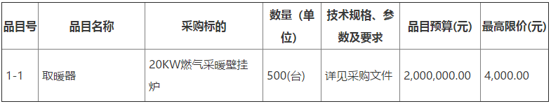 一標(biāo)段20KW燃?xì)獠膳趻鞝t