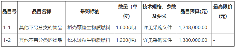 爐具網(wǎng)訊：哈爾濱北方森林動物園供暖生物質(zhì)燃料2800噸采購招標