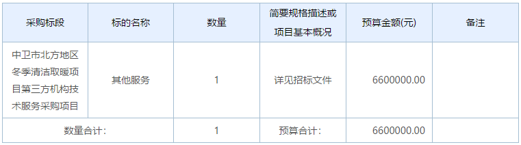 中衛(wèi)市北方地區(qū)冬季清潔取暖項(xiàng)目第三方機(jī)構(gòu)技術(shù)服務(wù)采購項(xiàng)目招標(biāo)公告