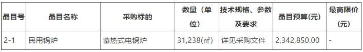 固陽縣2022年清潔取暖項(xiàng)目（蓄熱式電鍋爐）2