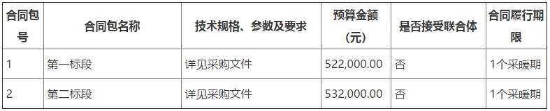 千陽縣教育系統(tǒng)20所中小學(xué)（幼兒園）生物質(zhì)燃料采購項(xiàng)目