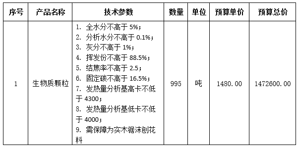 黑龍江省牡丹江市城郊農(nóng)村信用合作聯(lián)社2022-2023年取暖期生物質(zhì)顆粒995噸采購項目招標(biāo)