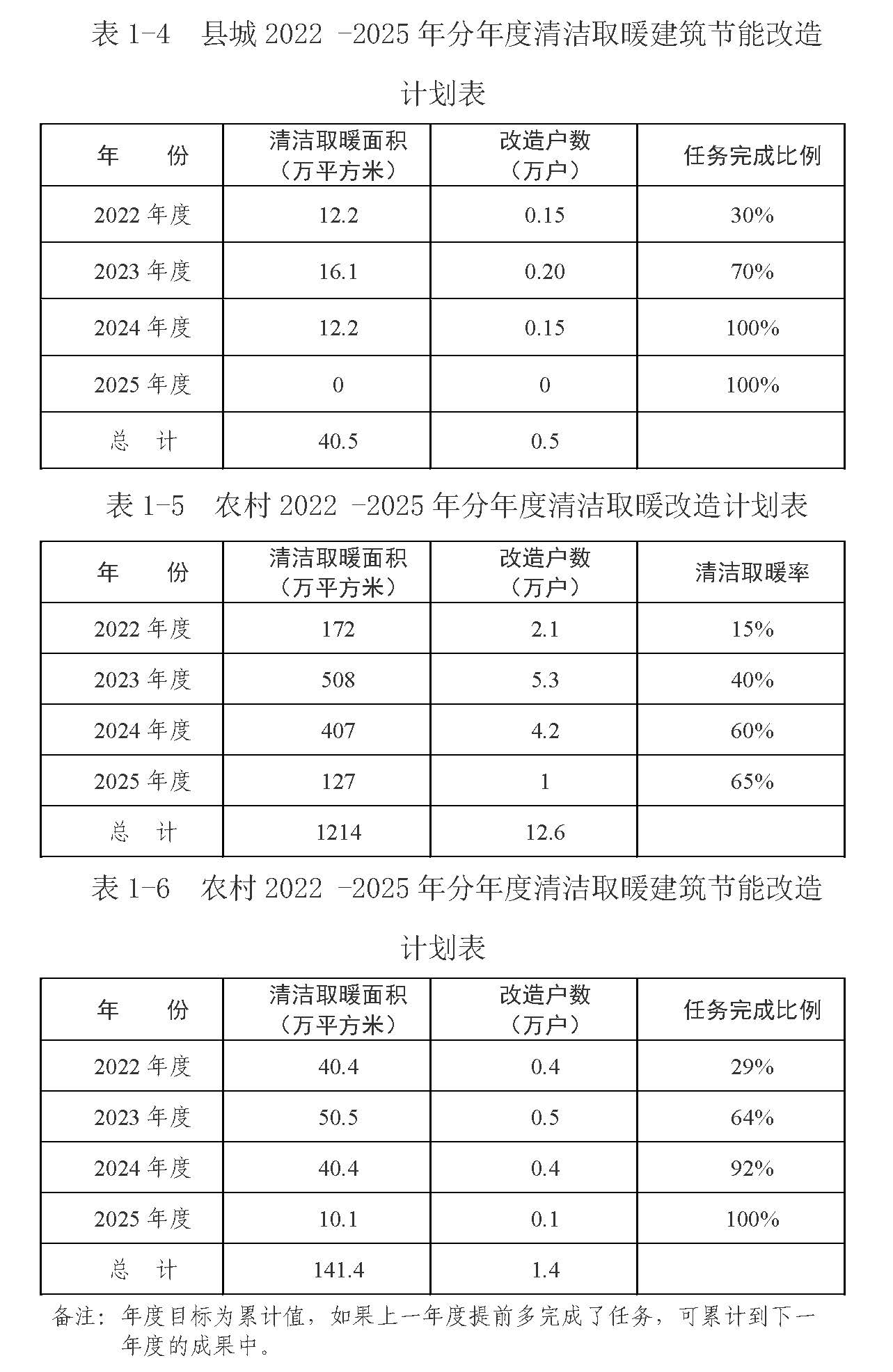 固原市冬季清潔取暖專項規(guī)劃的通知2