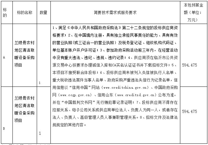 蘭陵縣農(nóng)村地區(qū)清潔取暖設(shè)備采購項目公開招標(biāo)公告