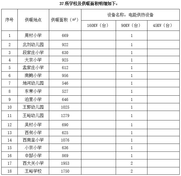 長子縣學(xué)校燃煤鍋爐清潔取暖改造項目采購公告