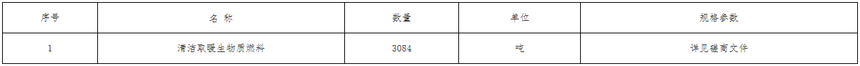 山西省朔州市山陰縣農(nóng)業(yè)農(nóng)村局2022年清潔取暖生物質(zhì)燃料3084噸采購