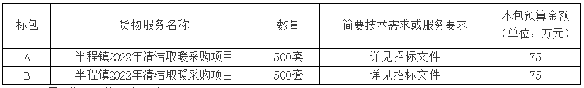 半程鎮(zhèn)2022年清潔取暖采購(gòu)項(xiàng)目招標(biāo)公告