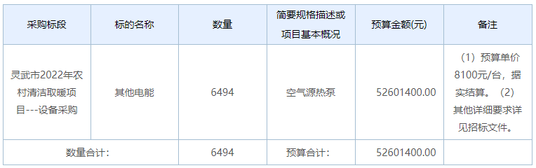 寧夏靈武市2022年農(nóng)村清潔取暖空氣源熱泵6494臺招標(biāo)公告