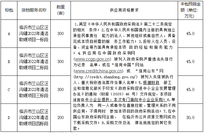 臨沂市蘭山區(qū)汪溝鎮(zhèn)2022年清潔取暖項目招標公告