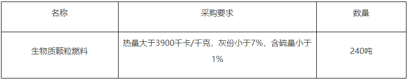 冬季取暖用生物質(zhì)顆粒燃料2