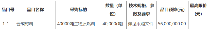 延安市寶塔區(qū)冬季清潔取暖生物質(zhì)采購項目40000噸生物質(zhì)燃料招標公告