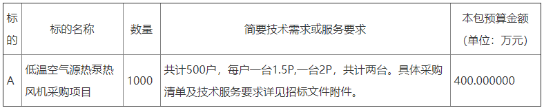 山東省東營市河口區(qū)綜合行政執(zhí)法局2022年清潔取暖建設項目1000臺低溫空氣源熱泵熱風機招標