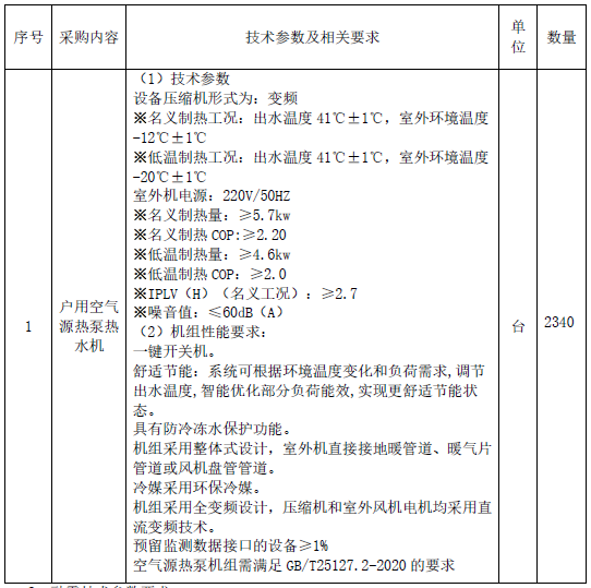 分散式清潔取暖設備采購安裝項目公開招標