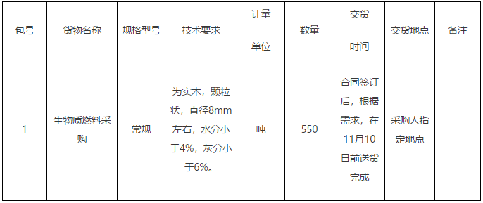 某部隊生物質(zhì)燃料采購項目公開招標(biāo)公告