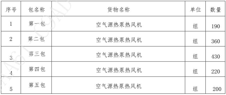 萊西市日莊鎮(zhèn)人民政府萊西市日莊鎮(zhèn)2022年冬季清潔取暖改造項(xiàng)目設(shè)備采購(gòu)及安裝公開招標(biāo)公告