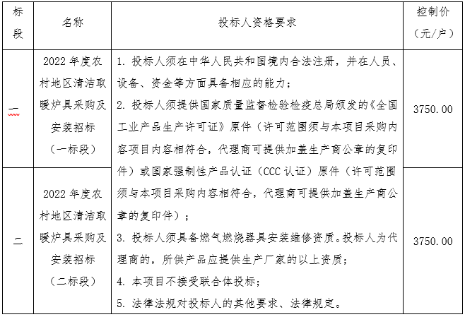 山東省德州市齊河縣2022年度農(nóng)村地區(qū)清潔取暖爐具采購(gòu)及安裝招標(biāo)