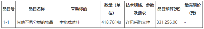 哈爾濱市松北區(qū)對青山鎮(zhèn)人民政府生物質(zhì)燃料采購競爭性磋商公告