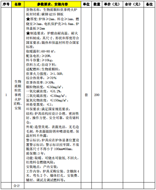 清潔取暖炊事烤火爐采購安裝項(xiàng)目競(jìng)爭(zhēng)性磋商公告