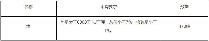 冬季取暖用生物質(zhì)顆粒燃料