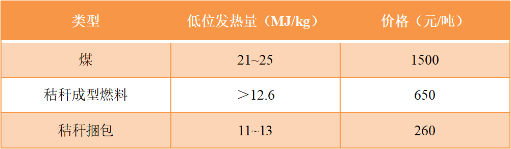 秸稈打捆直燃技術(shù)3