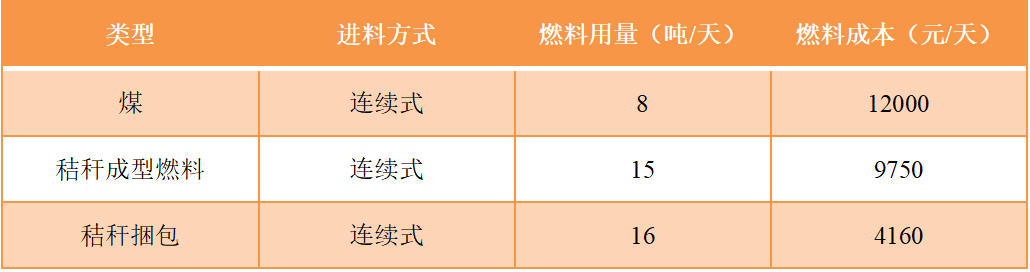 秸稈打捆直燃技術(shù)4