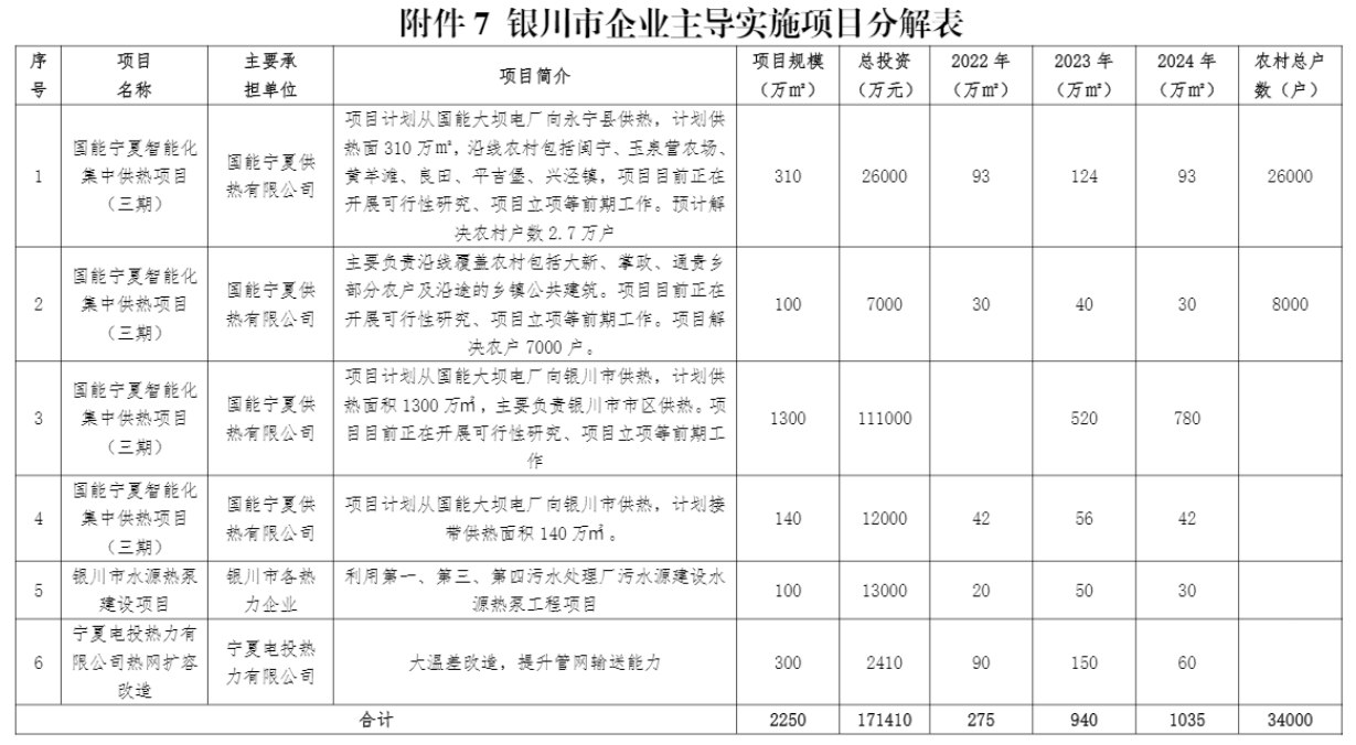 銀川市推進(jìn)冬季清潔取暖項目工作方案