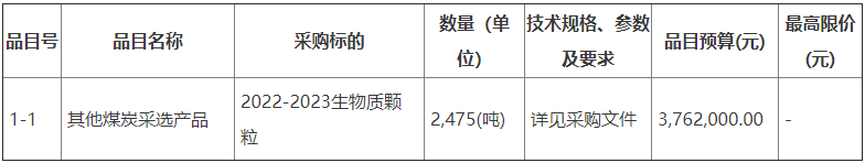 富錦市財政局2022-2023生物質(zhì)顆粒（二）(二次)招標(biāo)