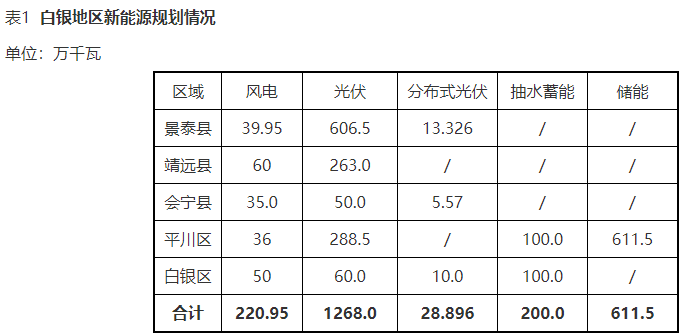 積極發(fā)展清潔供暖。