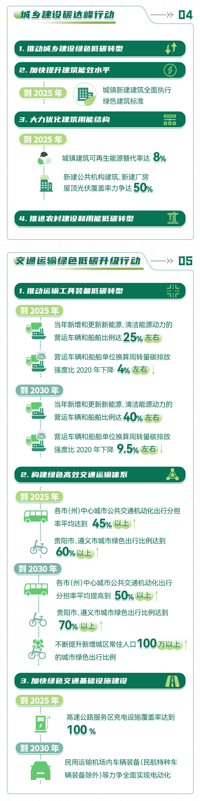 加快生物質(zhì)能、太陽能等可再生能源在農(nóng)業(yè)生產(chǎn)和農(nóng)村生活中的應(yīng)用。5