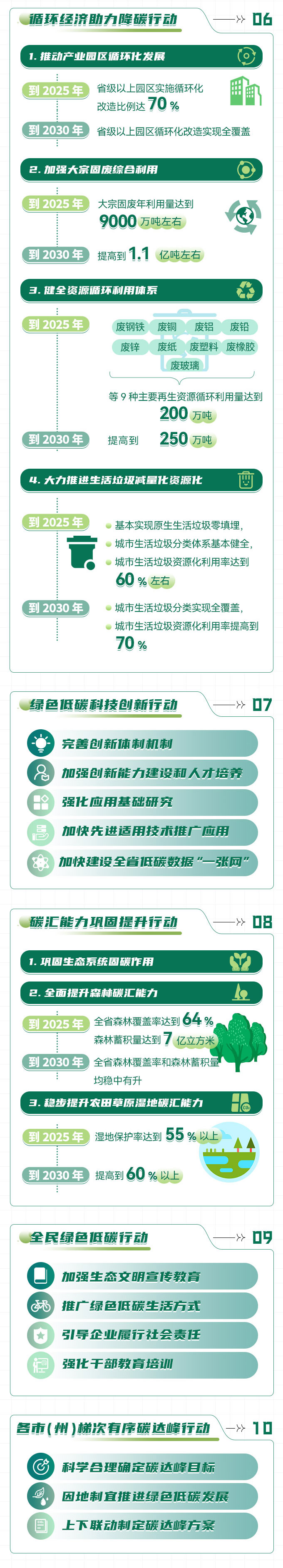 加快生物質(zhì)能、太陽能等可再生能源在農(nóng)業(yè)生產(chǎn)和農(nóng)村生活中的應(yīng)用。6