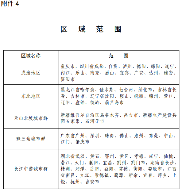 深入打好重污染天氣消除攻堅行動方案2