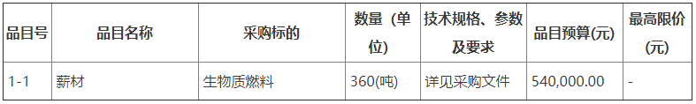 佳木斯市園林事業(yè)發(fā)展中心生物質(zhì)燃料采購競爭性談判公告