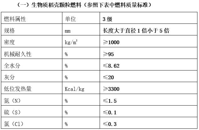 左家校區(qū)2022-2023年度冬季采暖生物質(zhì)燃料（二期）采購招標(biāo)公告