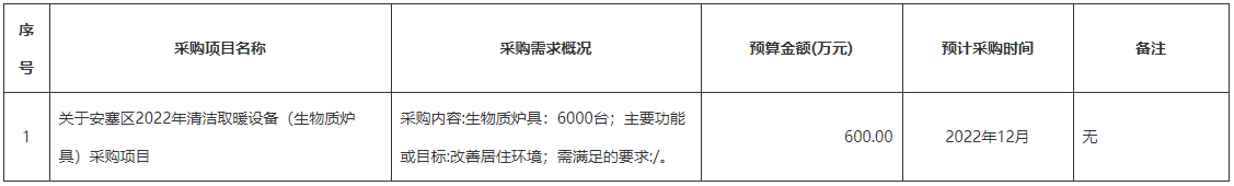 采購需求生物質(zhì)爐具6000臺(tái)