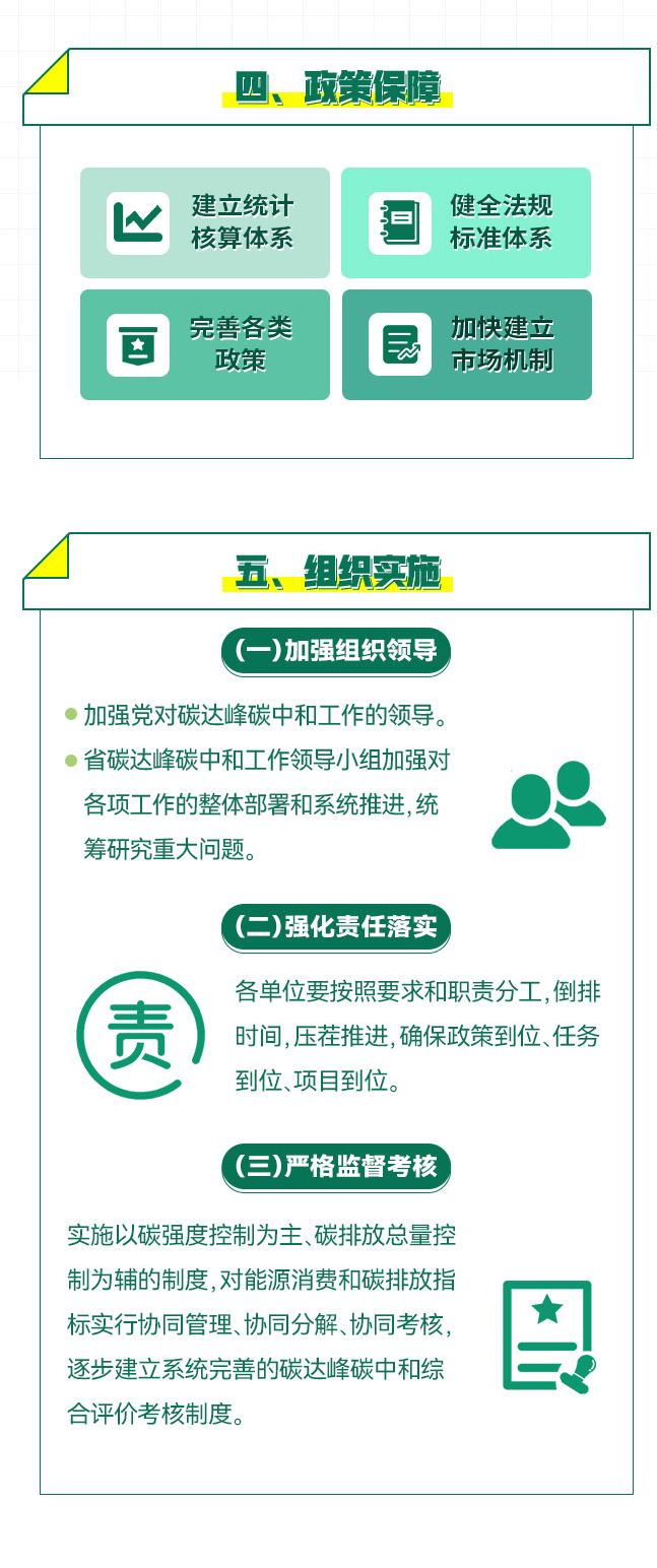 加快生物質(zhì)能、太陽能等可再生能源在農(nóng)業(yè)生產(chǎn)和農(nóng)村生活中的應(yīng)用。7