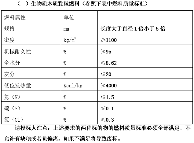 左家校區(qū)2022-2023年度冬季采暖生物質(zhì)燃料（二期）采購招標公告2