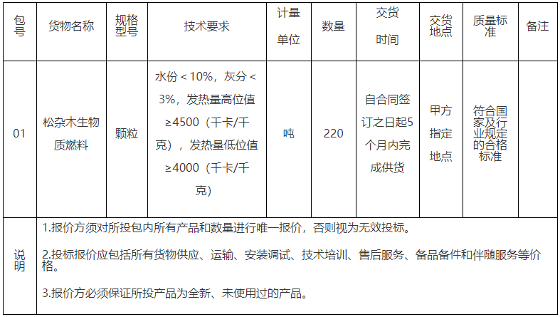 生物質燃料采購競爭性談判公告