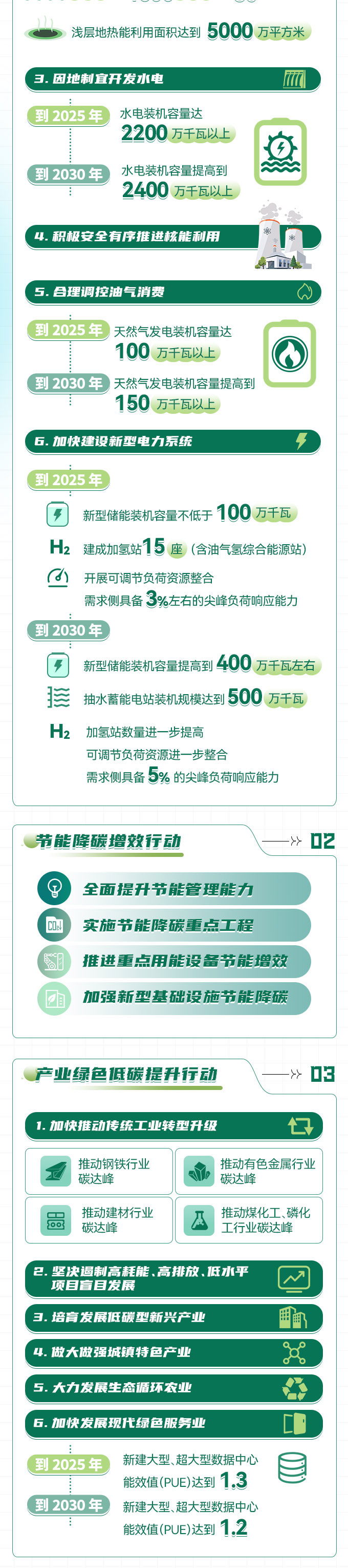 加快生物質(zhì)能、太陽能等可再生能源在農(nóng)業(yè)生產(chǎn)和農(nóng)村生活中的應(yīng)用。4