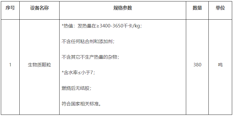 爐具網(wǎng)訊：黑龍江省雞西市密山市口岸供暖燃料采購項(xiàng)目生物質(zhì)顆粒380噸