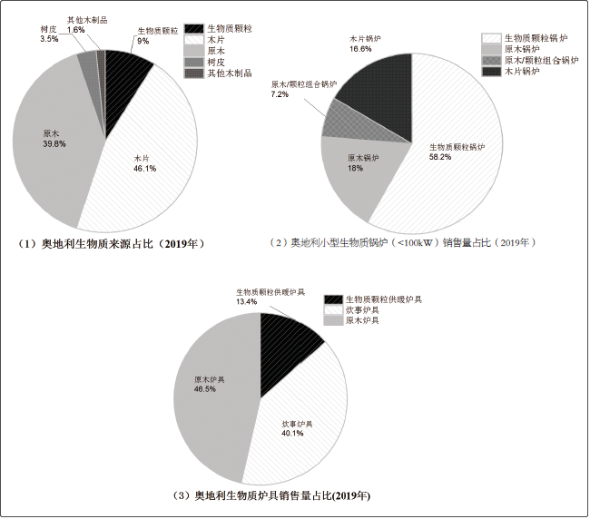 奧地利生物質(zhì)供暖現(xiàn)狀及對(duì)我國(guó)的啟示