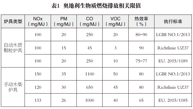 奧地利生物質(zhì)供暖現(xiàn)狀及對(duì)我國(guó)的啟示